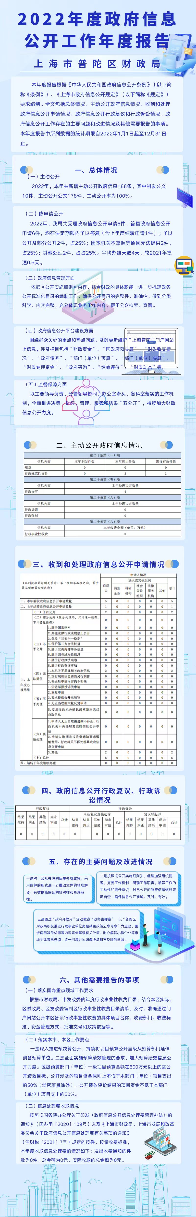 上海市普陀区财政局2022年度政府信息公开工作年度报告.jpg