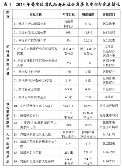 0129_083047_586.png 表1.png