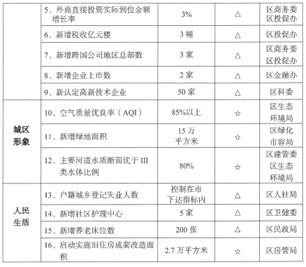 0129_083620_942.png 表2-2.png