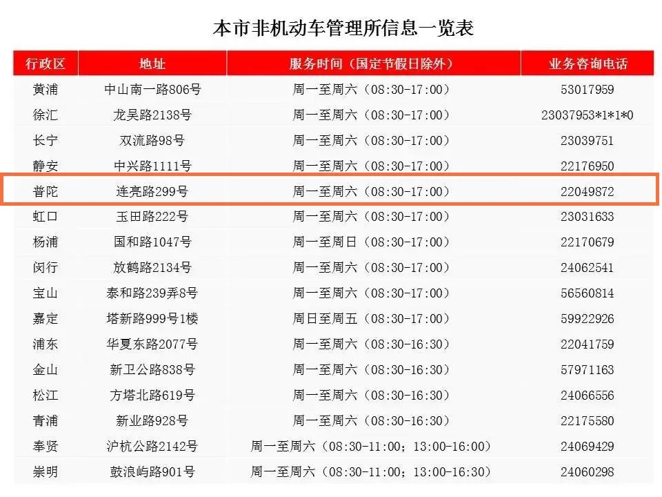 0315_150711_442.jpg 各区的网点信息如下.jpg