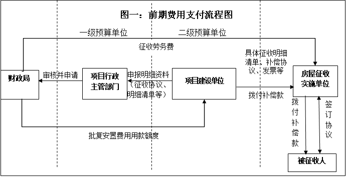 10094653en6x.png 流程一.png