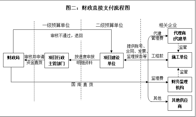 10094852jq29.png 流程二.png