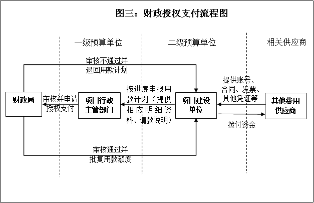 10094845bjnd.png 流程三.png