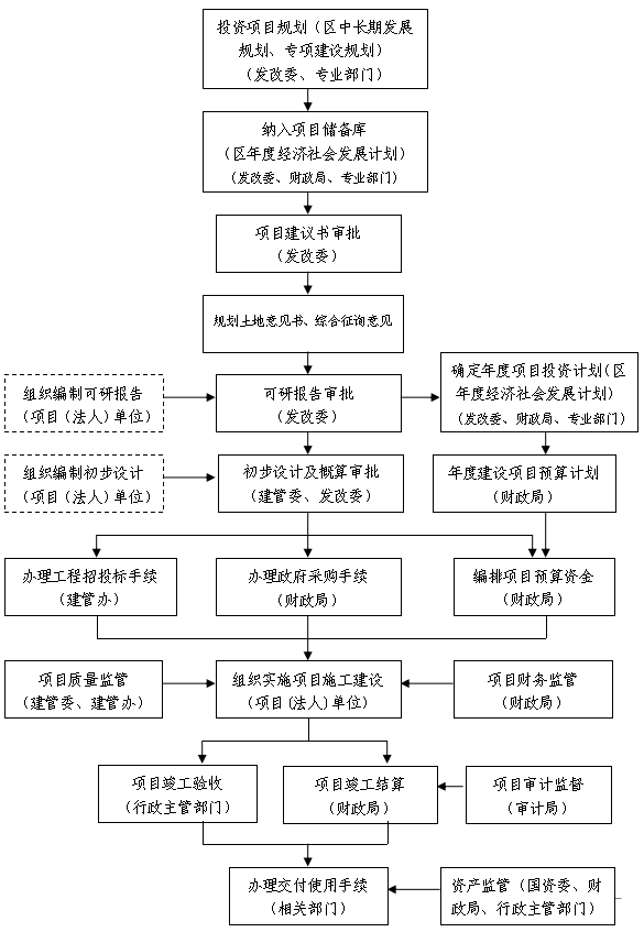 1226_133725_670.png 普府规范6.png