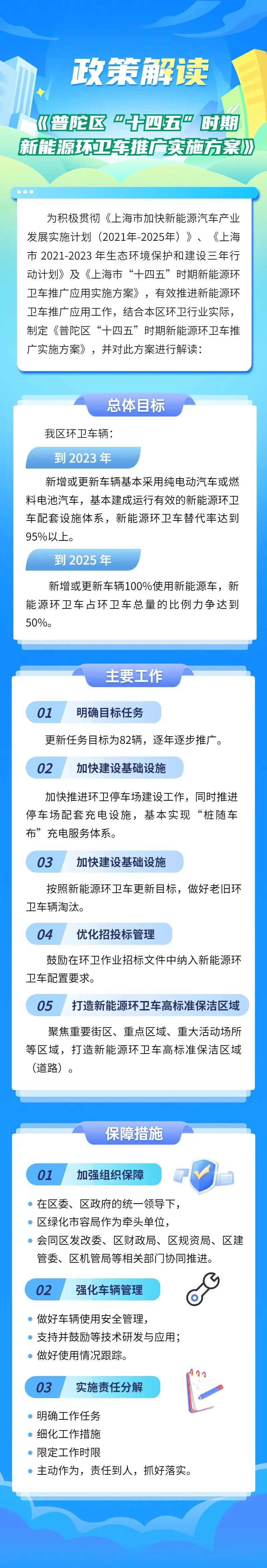 普绿容（2022）34号+政策解读.jpg