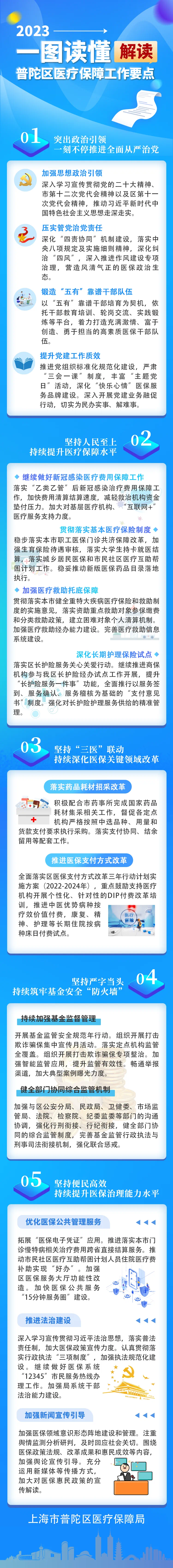 2023年普陀区医疗保障局工作要点图解.png