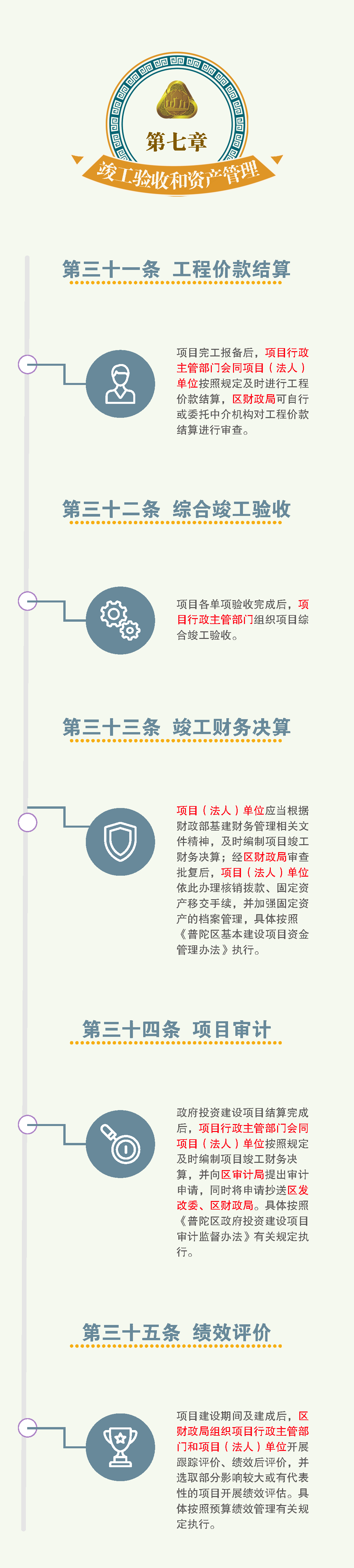 《普陀区政府投资建设项目管理办法》政策解读(2)_Page7.png