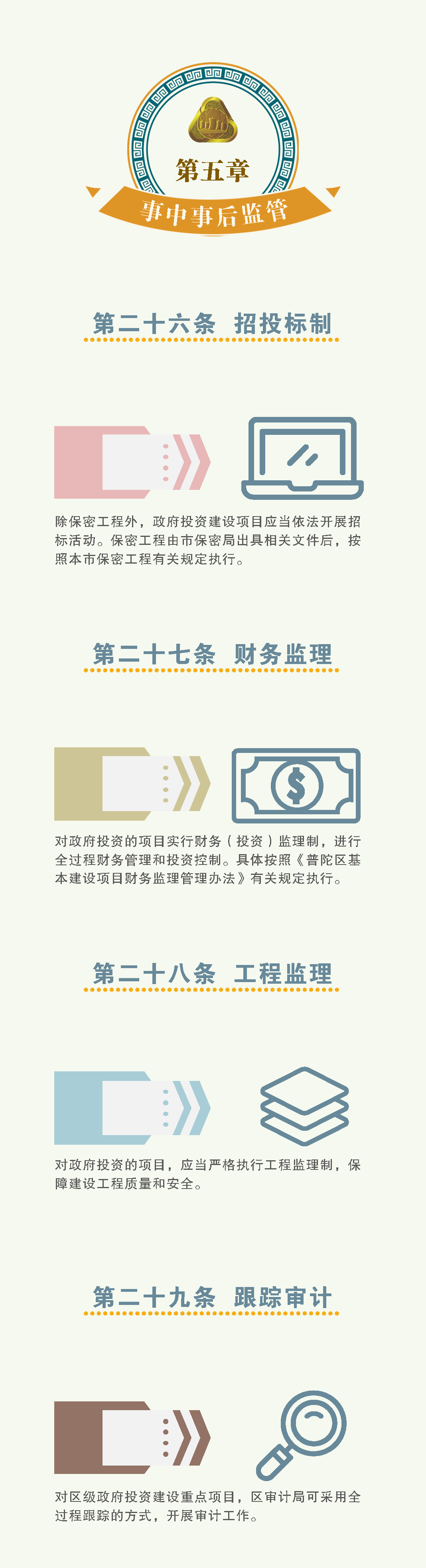 《普陀区政府投资建设项目管理办法》政策解读(2)_Page5.png