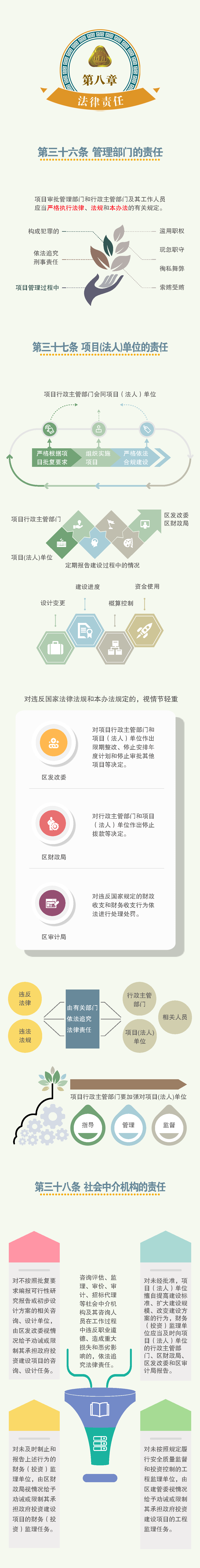 《普陀区政府投资建设项目管理办法》政策解读(2)_Page8.png