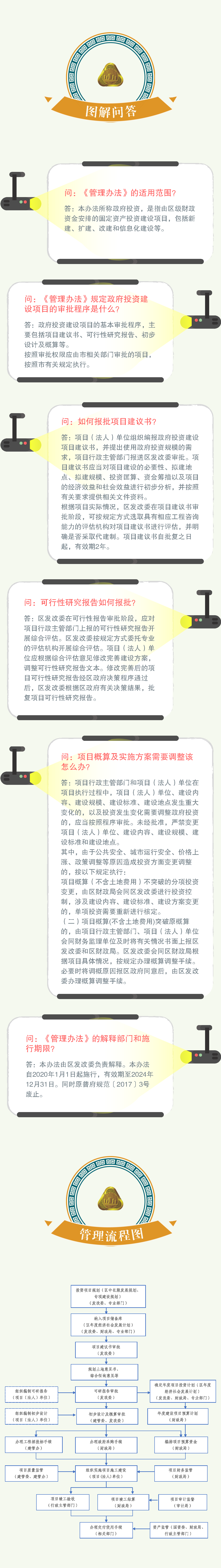 《普陀区政府投资建设项目管理办法》政策解读(2)_Page10.png