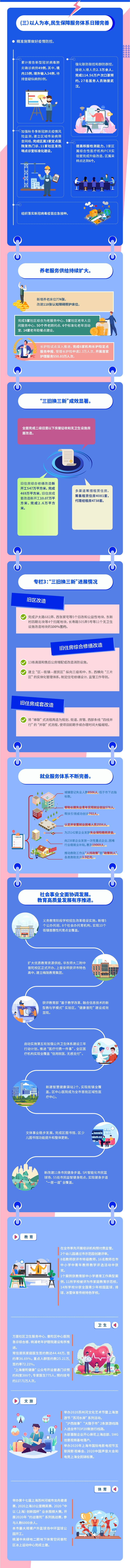 2021.4.21 - 区政府图解_页面_2.jpg