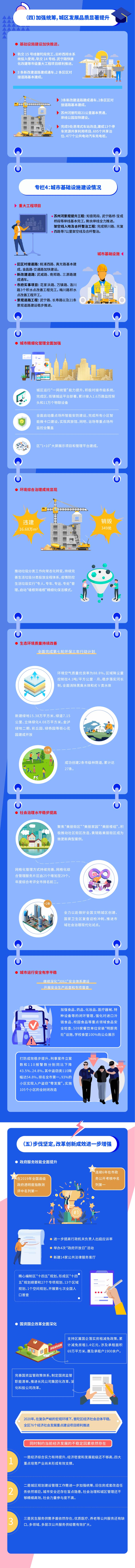 2021.4.21 - 区政府图解_页面_3.jpg