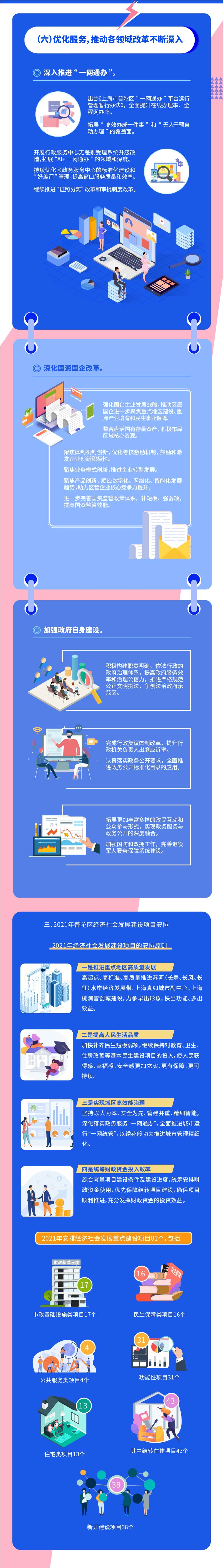 2021.4.21 - 区政府图解_页面_7.jpg