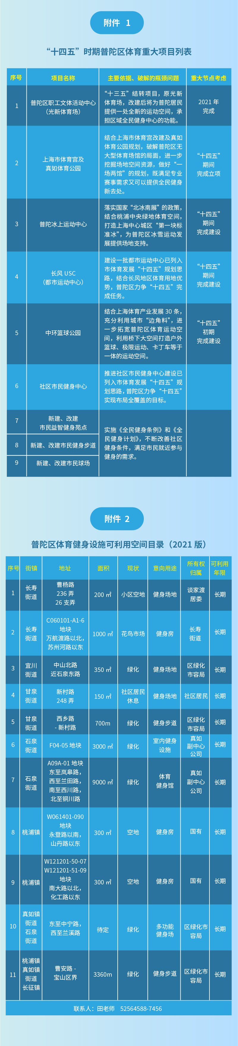 图解：普陀区体育健身设施补短板五年行动计划 3.jpg