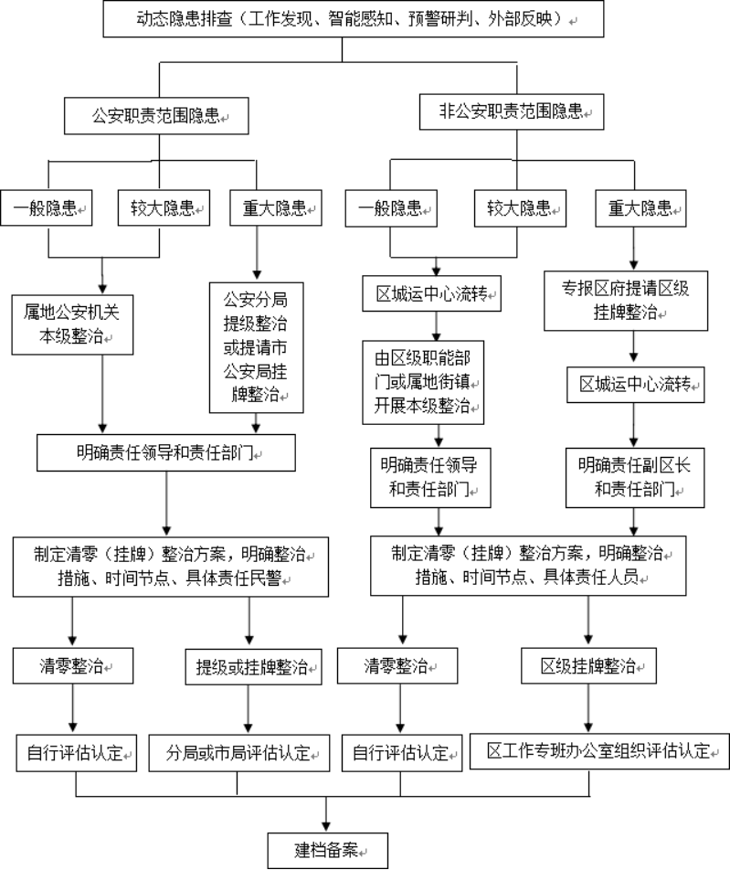 1114_161015_658.png 普府办【2022】32号文 附件1图.png